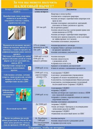 Памятка о налоговых вычетах